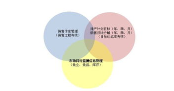 科技营销是企业之本 名昂瑞祥携手友邦顾问创新包装服务